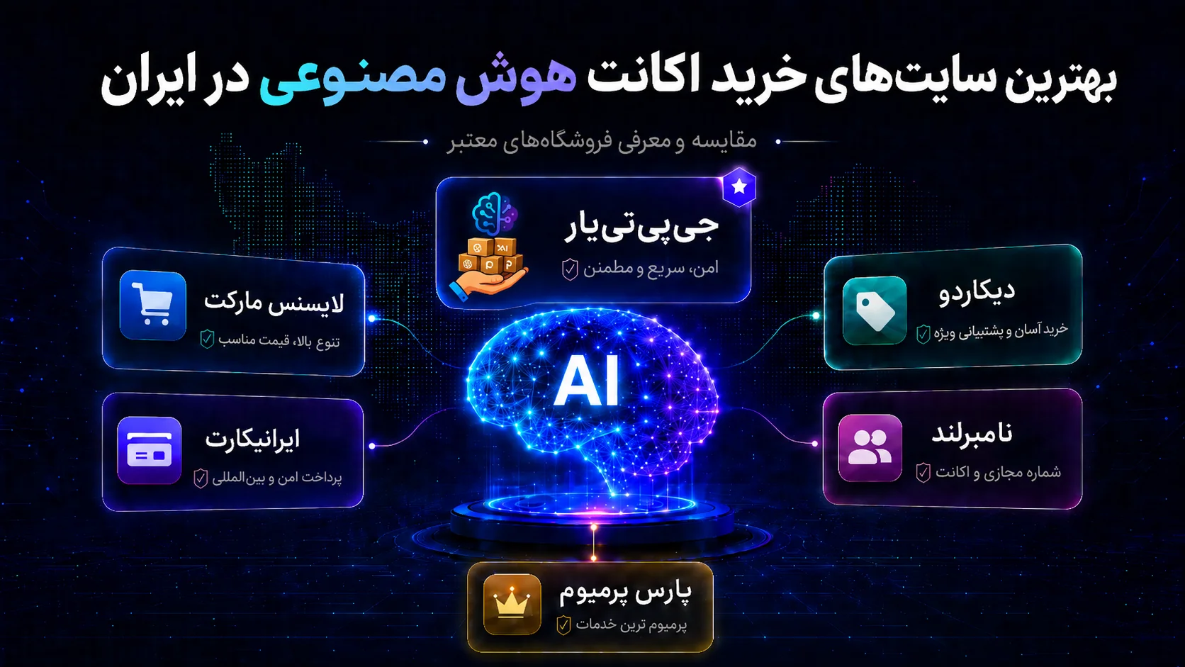 بهترین سایت‌های خرید اکانت هوش مصنوعی در ایران؛ معرفی و مقایسه فروشگاه‌های معتبر