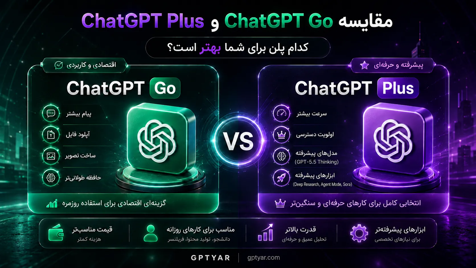 مقایسه ChatGPT Go و ChatGPT Plus؛ کدام پلن برای شما بهتر است؟