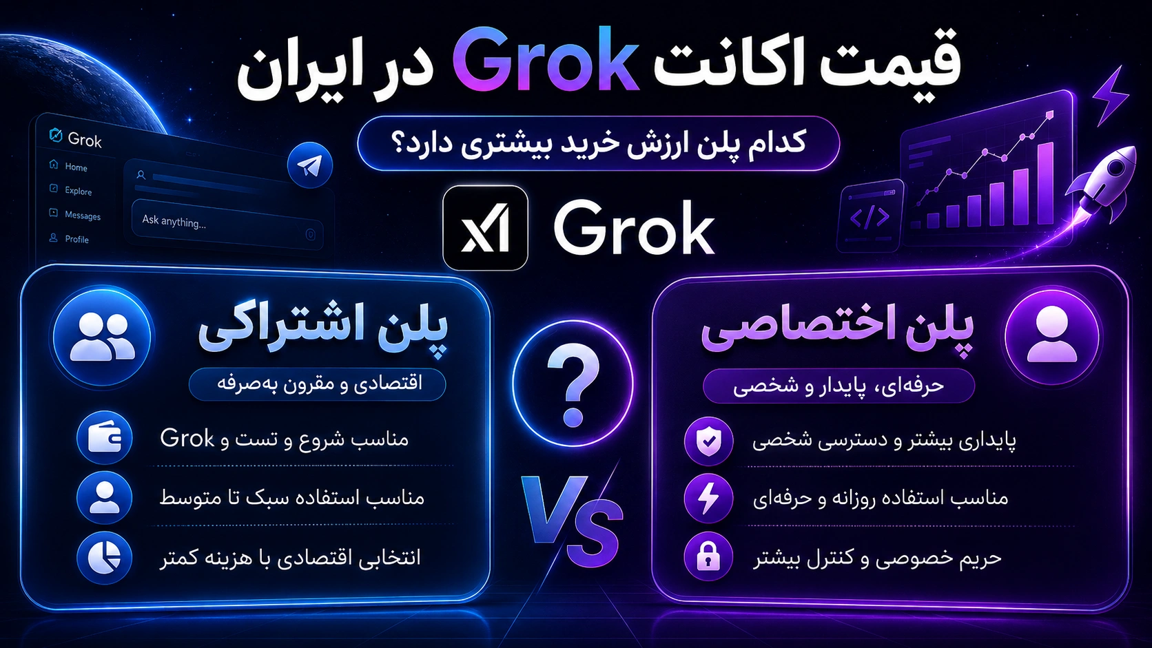 قیمت اکانت Grok در ایران؛ کدام پلن ارزش خرید بیشتری دارد؟